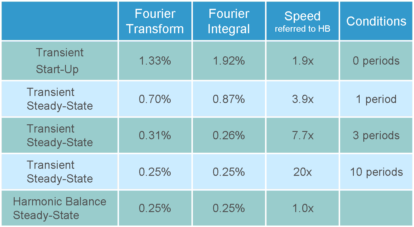 Analyzing Distortion With Spectre RF RF Design Cadence Blogs